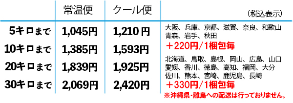 送料