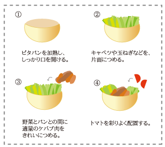 学園祭 文化祭 各種イベント用ケバブセット販売 スターケバブ Take Away